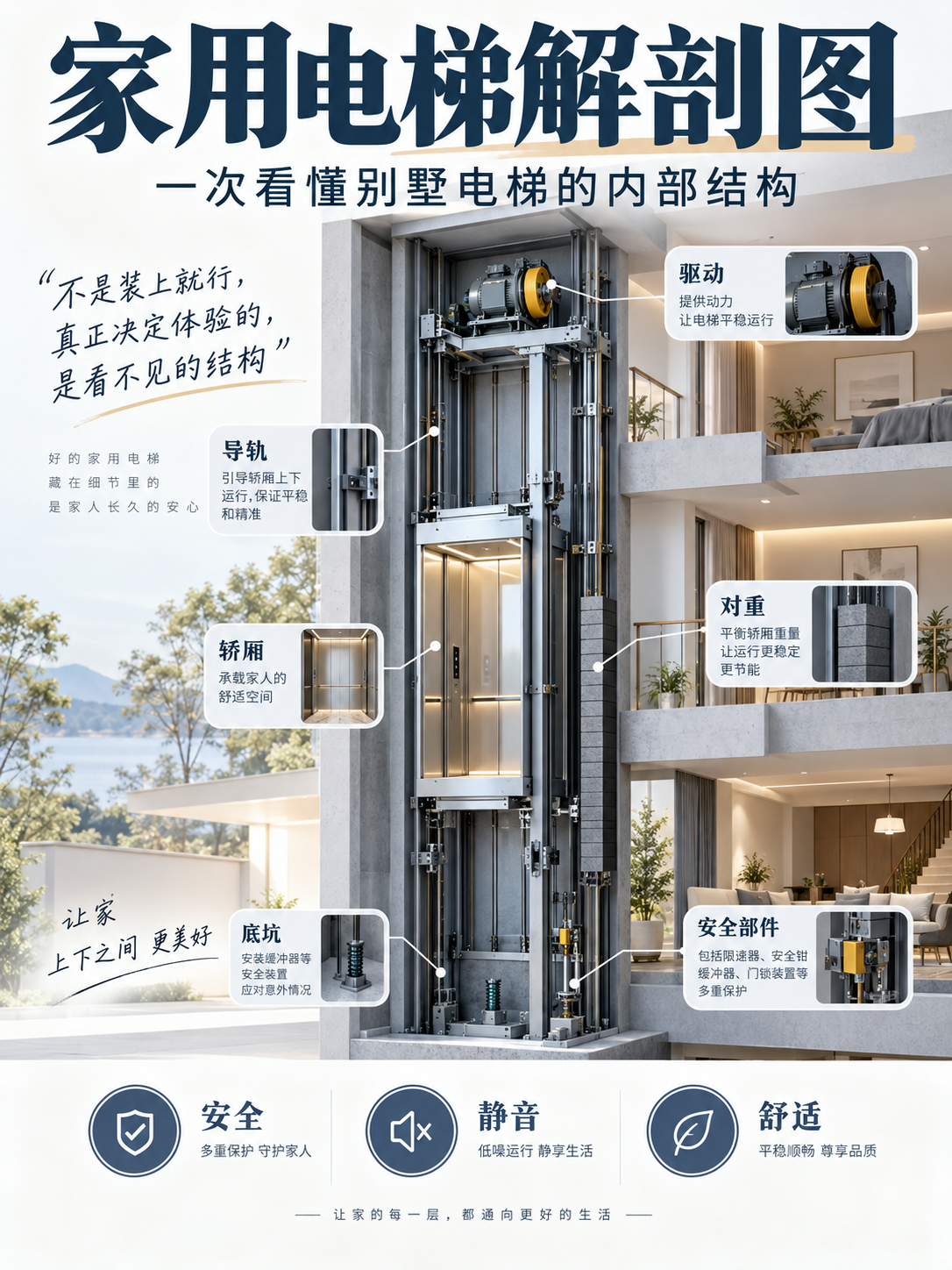 红桥家用电梯里面到底藏了什么？一张图拆给你看